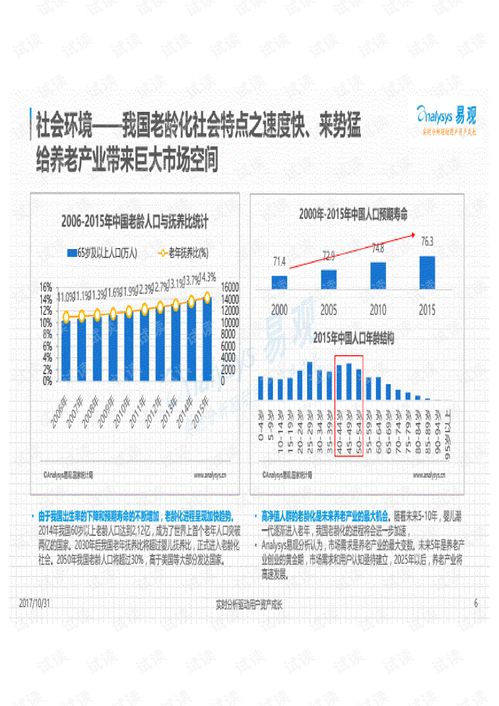 2017-2018年度中國(guó)互聯(lián)網(wǎng)居家養(yǎng)老服務(wù)專(zhuān)題分析 信息服務(wù)驅(qū)動(dòng)下的模式創(chuàng)新與挑戰(zhàn)